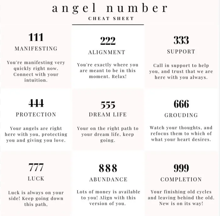 Angel Number Card Charm For Charm Necklace & Bracelet